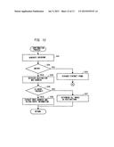 PARALLEL COMPUTER, NODE APPARATUS, AND CONTROL METHOD FOR THE PARALLEL     COMPUTER diagram and image