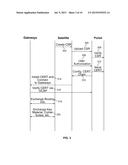 CREDENTIALS MANAGEMENT IN LARGE SCALE VIRTUAL PRIVATE NETWORK DEPLOYMENT diagram and image