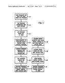 Linked Account System Using Personal Digital Key (PDK-LAS) diagram and image