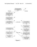 APPARATUS AND METHODS FOR HANDLING NETWORK FILE OERATIONS OVER A FIBRE     CHANNEL NETWORK diagram and image