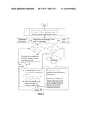 DYNAMIC SELECTION OF RELIABILITY OF PUBLISHING DATA diagram and image