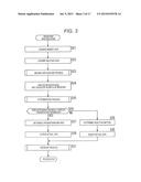 INFORMATION PROCESSING APPARATUS, SERVER, INFORMATION PROCESSING METHOD,     AND INFORMATION PROCESSING SYSTEM diagram and image