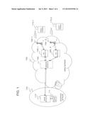 Communication System, Method, and Program diagram and image