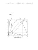 IMAGING APPARATUS AND ITS CONTROL METHOD diagram and image