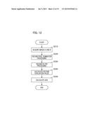 IMAGING APPARATUS AND ITS CONTROL METHOD diagram and image