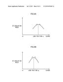 DEVICE AND METHOD FOR MEASURING DISTANCES TO MULTIPLE SUBJECTS diagram and image