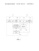 APPARATUS AND METHOD FOR IMAGE CORRECTION diagram and image