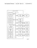 OVERLAYS USING AUXILIARY PICTURES diagram and image