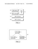 METHOD AND APPARATUS FOR TRANSMITTING AND RECEIVING MEDIA DATA IN     MULTIMEDIA SYSTEM diagram and image