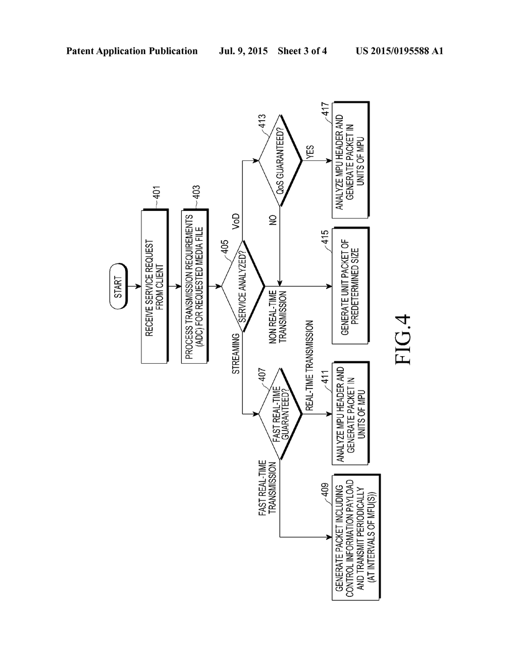 METHOD AND APPARATUS FOR TRANSMITTING AND RECEIVING MEDIA DATA IN     MULTIMEDIA SYSTEM - diagram, schematic, and image 04