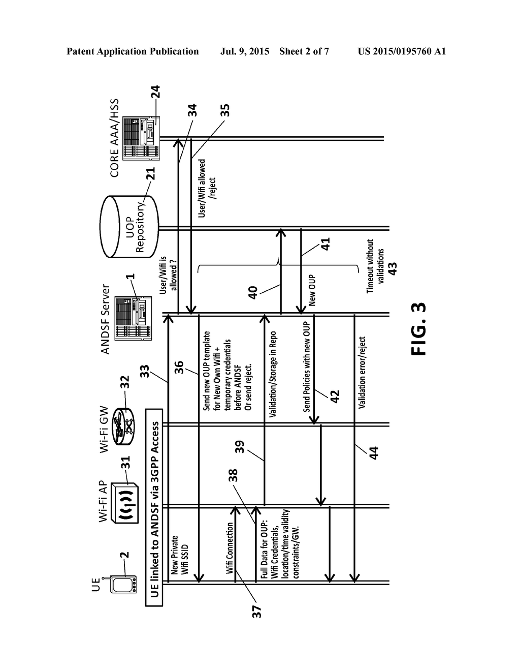 METHOD FOR MANAGING A NETWORK ACCESS USER POLICY FOR OFFLOADING DATA     TRAFFIC, USING ACCESS NETWORK DISCOVERY AND SELECTION FUNCTION - diagram, schematic, and image 03