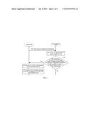 MEASUREMENT CONTROL METHOD, USER EQUIPMENT, CONTROL NODE, AND SYSTEM diagram and image