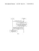 MEASUREMENT CONTROL METHOD, USER EQUIPMENT, CONTROL NODE, AND SYSTEM diagram and image