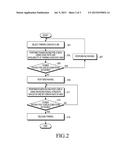 METHOD AND APPARATUS FOR MANAGING PAIRING BETWEEN MOBILE STATIONS IN     WIRELESS COMMUNICATION SYSTEM diagram and image