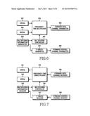 METHOD AND APPARATUS FOR MULTIPLEXING FREQUENCY HOPPING IN A COMMUNICATION     SYSTEM diagram and image