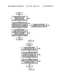 METHOD AND APPARATUS FOR MULTIPLEXING FREQUENCY HOPPING IN A COMMUNICATION     SYSTEM diagram and image