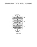 METHOD AND APPARATUS FOR MULTIPLEXING FREQUENCY HOPPING IN A COMMUNICATION     SYSTEM diagram and image