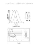 SOLID STATE LIGHT EMITTING DEVICES INCLUDING ADJUSTABLE MELATONIN     SUPRESSION EFFECTS diagram and image