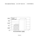 BOVINE MEAT COMPOSITIONS HAVING ENHANCED QUALITY, NUTRITIVE AND HEALTH     VALUES OBTAINED FROM ENRICHMENT DIETS diagram and image