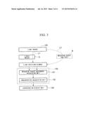 CONCENTRATION DETERMINATION APPARATUS AND CONCENTRATION DETERMINATION     METHOD FOR MEASURING A CONCENTRATION OF A MEASURED COMPONENT CONTAINED IN     A LIVING BODY TISSUE diagram and image