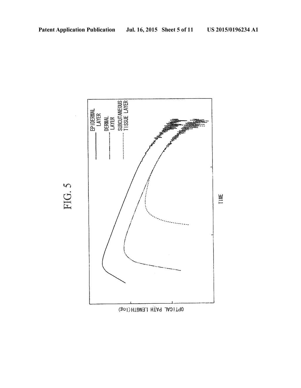 CONCENTRATION DETERMINATION APPARATUS AND CONCENTRATION DETERMINATION     METHOD FOR MEASURING A CONCENTRATION OF A MEASURED COMPONENT CONTAINED IN     A LIVING BODY TISSUE - diagram, schematic, and image 06