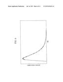 CONCENTRATION DETERMINATION APPARATUS AND CONCENTRATION DETERMINATION     METHOD FOR MEASURING A CONCENTRATION OF A MEASURED COMPONENT CONTAINED IN     A LIVING BODY TISSUE diagram and image