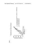 CO-CRYSTALS OF TRAMADOL AND COXIBS diagram and image