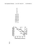 CO-CRYSTALS OF TRAMADOL AND COXIBS diagram and image