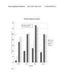 METHODS OF USING (1S,3S)-3-AMINO-4-DIFLUOROMETHYLENYL-1-CYCLOPENTANOIC     ACID diagram and image