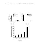 Materials and Methods for Improving Gastrointestinal Function diagram and image