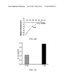 Materials and Methods for Improving Gastrointestinal Function diagram and image