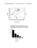 Materials and Methods for Improving Gastrointestinal Function diagram and image