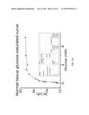 Materials and Methods for Improving Gastrointestinal Function diagram and image