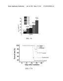 Materials and Methods for Improving Gastrointestinal Function diagram and image