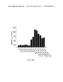 Materials and Methods for Improving Gastrointestinal Function diagram and image