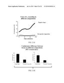 Materials and Methods for Improving Gastrointestinal Function diagram and image