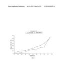 SOLID FORMS COMPRISING     (+)-2-[1-(3-ETHOXY-4-METHOXYPHENYL)-2-METHYLSULFONYLETHYL]-4-ACETYLAMINOI-    SOINDOLINE-1,3-DIONE, COMPOSITIONS THEREOF, AND USES THEREOF diagram and image