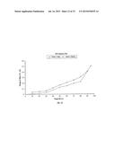 SOLID FORMS COMPRISING     (+)-2-[1-(3-ETHOXY-4-METHOXYPHENYL)-2-METHYLSULFONYLETHYL]-4-ACETYLAMINOI-    SOINDOLINE-1,3-DIONE, COMPOSITIONS THEREOF, AND USES THEREOF diagram and image