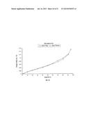 SOLID FORMS COMPRISING     (+)-2-[1-(3-ETHOXY-4-METHOXYPHENYL)-2-METHYLSULFONYLETHYL]-4-ACETYLAMINOI-    SOINDOLINE-1,3-DIONE, COMPOSITIONS THEREOF, AND USES THEREOF diagram and image