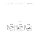 OXYGEN-CONTROLLABLE AND HYPOXIA-INDUCIBLE HYDROGELS diagram and image