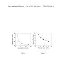 OXYGEN-CONTROLLABLE AND HYPOXIA-INDUCIBLE HYDROGELS diagram and image