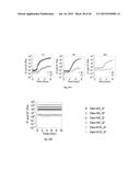 OXYGEN-CONTROLLABLE AND HYPOXIA-INDUCIBLE HYDROGELS diagram and image