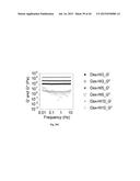 OXYGEN-CONTROLLABLE AND HYPOXIA-INDUCIBLE HYDROGELS diagram and image