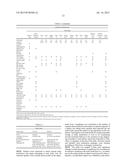 PHARMACEUTICAL FORMULATIONS OF NITRITE AND USES THEREOF diagram and image