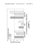 Acellular Pro-Tolerogenic Compositions for Treatment/Prevention of Graft     Rejection diagram and image