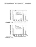 Acellular Pro-Tolerogenic Compositions for Treatment/Prevention of Graft     Rejection diagram and image