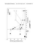 Acellular Pro-Tolerogenic Compositions for Treatment/Prevention of Graft     Rejection diagram and image