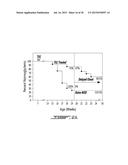 Acellular Pro-Tolerogenic Compositions for Treatment/Prevention of Graft     Rejection diagram and image