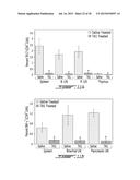 Acellular Pro-Tolerogenic Compositions for Treatment/Prevention of Graft     Rejection diagram and image