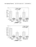 Acellular Pro-Tolerogenic Compositions for Treatment/Prevention of Graft     Rejection diagram and image